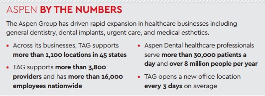 aspen by the numbers